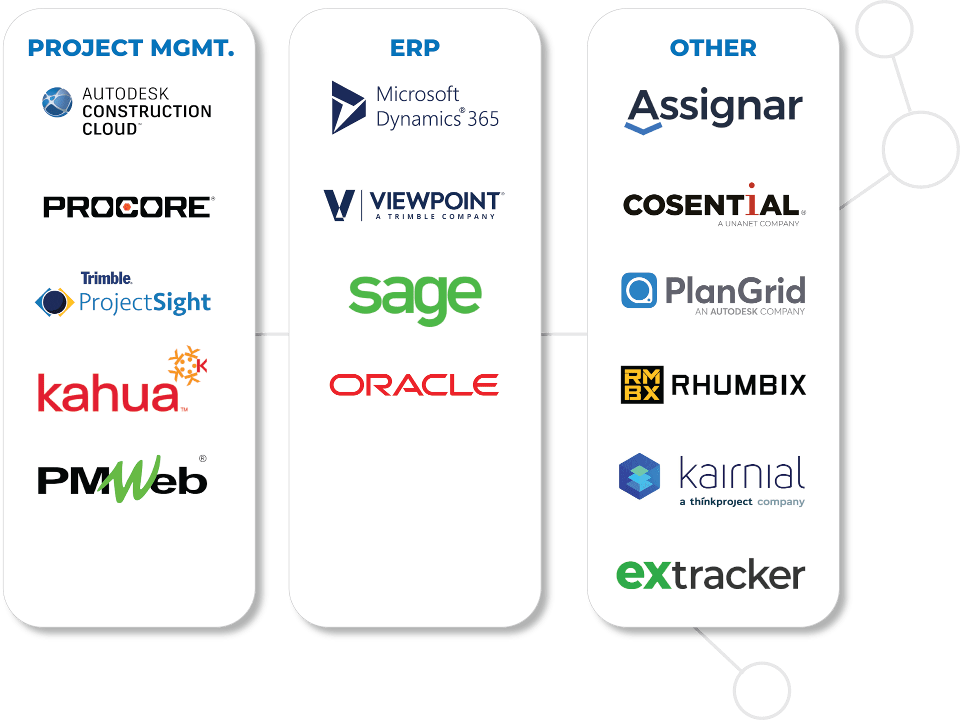 What We Integrate_Desktop-scaled Integration Graphic