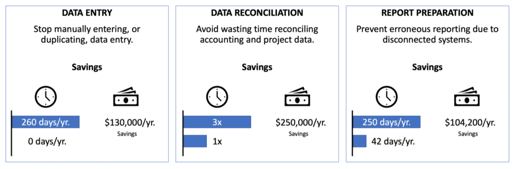 How Morpheus can save you time and money